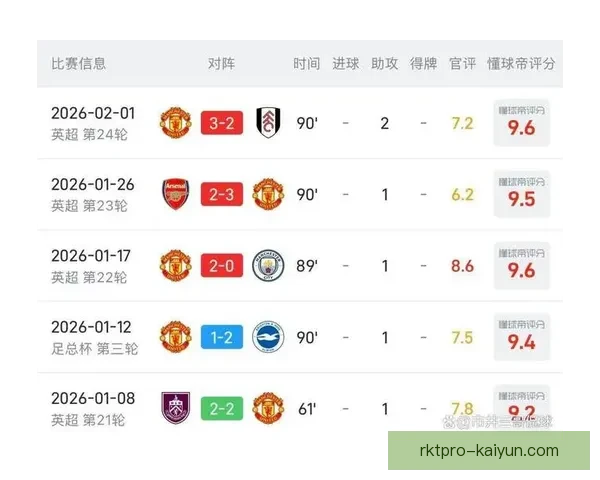 英超富勒姆逆转战绩提升，状态回暖引发关注