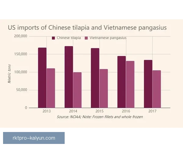 赖斯职业生涯轨迹持续上升,备受关注的表现展现其竞争力增强。 赖斯职业生涯轨迹持续上升,备受关注的表现展现其竞争力增强。